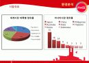 [경영]코카콜라분석 11페이지