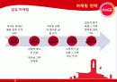 [경영]코카콜라분석 31페이지