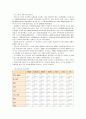 [보건교육A] 중년(노년)의 안전사고 예방교육 - 그린의 PRECEDE-PROCEDE 모형을 적용 : 사회적 진단, 역학적 진단, 행동적 환경적 진단, 교육적 진단, 행정적 진단 4페이지