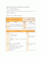 [보건교육A] 중년(노년)의 안전사고 예방교육 - 그린의 PRECEDE-PROCEDE 모형을 적용 : 사회적 진단, 역학적 진단, 행동적 환경적 진단, 교육적 진단, 행정적 진단 12페이지