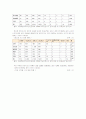 [보건교육E]초중고등학생 안전사고 예방교육 - 그린의 PRECEDE-PROCEED모형을 적용 - 사회적 진단, 역학적 진단 4페이지