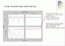 CONTROL SYSTEM TOOLBOX 11페이지