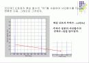 CONTROL SYSTEM TOOLBOX 22페이지