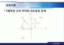 보잉747-1기의_Yaw_Damper_설계 12페이지