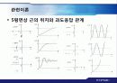 보잉747-1기의_Yaw_Damper_설계 13페이지
