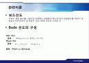 보잉747-1기의_Yaw_Damper_설계 18페이지