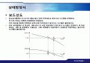 보잉747-1기의_Yaw_Damper_설계 19페이지