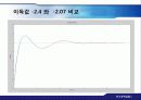 보잉747-1기의_Yaw_Damper_설계 38페이지