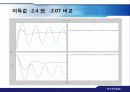 보잉747-1기의_Yaw_Damper_설계 39페이지