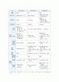 자율형사립고의 현황과 학생의 학교선택권보장 및 교육의 질제고 충족 여부논의 자율형사립고현황, 자율형사립고목표,질제고목표 충족 5페이지