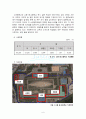 서울소년원 기관방문, 고봉 중 고등학교, 교정복지 9페이지
