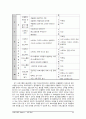 정신건강론, 기분장애, 조울증, 우울증, 정신보건, 정신보건사회복지 22페이지