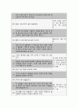 클라이언트 면담(상담)일지 4페이지