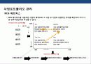 기업의 사업다각화 전략 이해 및 성공 실패 사례분석 26페이지