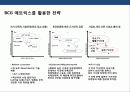 기업의 사업다각화 전략 이해 및 성공 실패 사례분석 27페이지