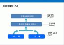 이건희 회장의 리더쉽의 이해 및 삼성의 인사전략 6페이지