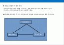 이건희 회장의 리더쉽의 이해 및 삼성의 인사전략 24페이지