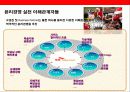 sk텔레콤의 윤리경영 전략 & 사회적기업(CSR)전략 20페이지