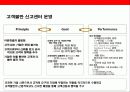 sk텔레콤의 윤리경영 전략 & 사회적기업(CSR)전략 22페이지