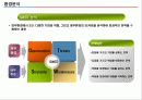 신제품 기획 및 전략개발에 대한 총집합 자료!!2014 24페이지