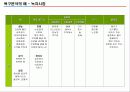 신제품 기획 및 전략개발에 대한 총집합 자료!!2014 30페이지