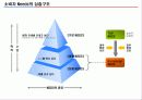 신제품 기획 및 전략개발에 대한 총집합 자료!!2014 33페이지