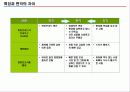 신제품 기획 및 전략개발에 대한 총집합 자료!!2014 37페이지