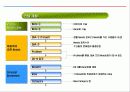 신제품 기획 및 전략개발에 대한 총집합 자료!!2014 40페이지