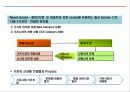신제품 기획 및 전략개발에 대한 총집합 자료!!2014 41페이지