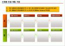 신제품 기획 및 전략개발에 대한 총집합 자료!!2014 42페이지