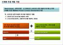 신제품 기획 및 전략개발에 대한 총집합 자료!!2014 43페이지