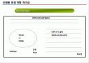 신제품 기획 및 전략개발에 대한 총집합 자료!!2014 46페이지
