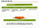 신제품 기획 및 전략개발에 대한 총집합 자료!!2014 54페이지