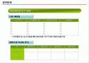 신제품 기획 및 전략개발에 대한 총집합 자료!!2014 64페이지