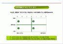 신제품 기획 및 전략개발에 대한 총집합 자료!!2014 69페이지