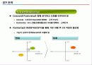 신제품 기획 및 전략개발에 대한 총집합 자료!!2014 70페이지