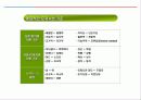 신제품 기획 및 전략개발에 대한 총집합 자료!!2014 71페이지
