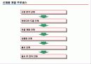 신제품 기획 및 전략개발에 대한 총집합 자료!!2014 81페이지