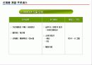 신제품 기획 및 전략개발에 대한 총집합 자료!!2014 83페이지