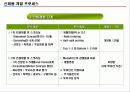 신제품 기획 및 전략개발에 대한 총집합 자료!!2014 84페이지