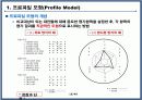 프로젝트 관리 및 평가모형 15페이지