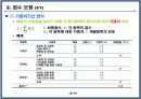 프로젝트 관리 및 평가모형 18페이지