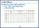 프로젝트 관리 및 평가모형 20페이지