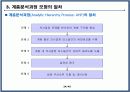 프로젝트 관리 및 평가모형 24페이지