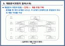 프로젝트 관리 및 평가모형 25페이지