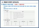 프로젝트 관리 및 평가모형 26페이지
