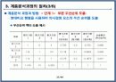 프로젝트 관리 및 평가모형 27페이지