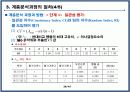 프로젝트 관리 및 평가모형 28페이지