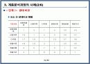 프로젝트 관리 및 평가모형 31페이지