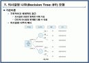 프로젝트 관리 및 평가모형 43페이지